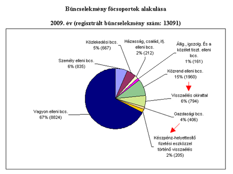 buncselekmenyekalak09