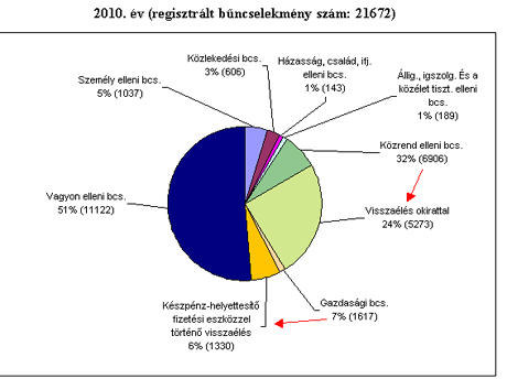 buncselekmenyekalak10