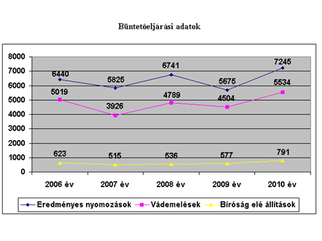 buntetoeljarasadat