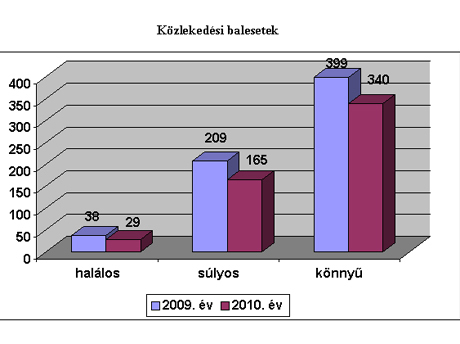 kozlekedesibaleset1