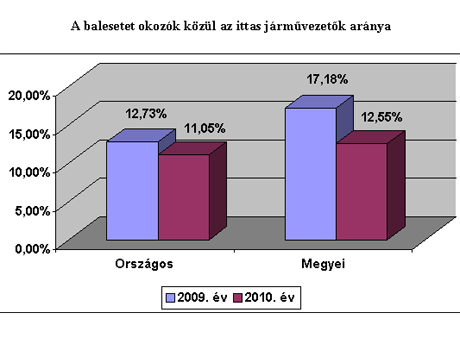 kozlekedesibaleset2