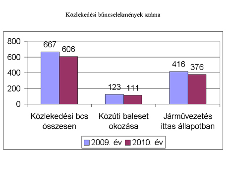 kozlekedesibunesetek