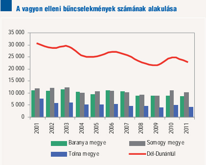 vagyon elleni bűncselekmény