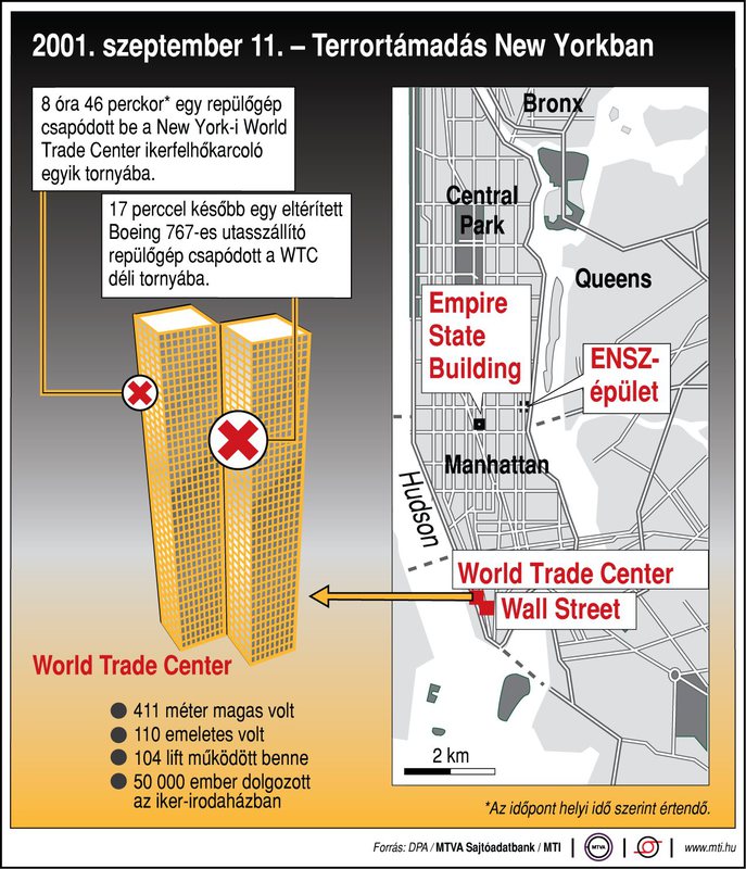 world trade center hírek