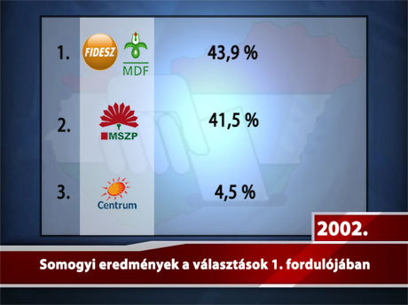 Somogyi eredmények a választások 1. fordulójában 2002-ben