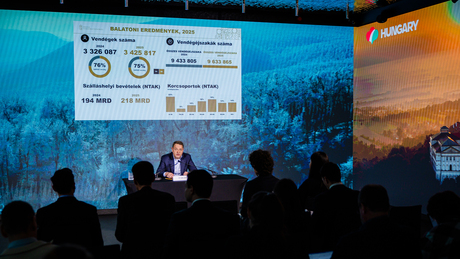 Húszmilliós rekorddöntés az idegenforgalomban