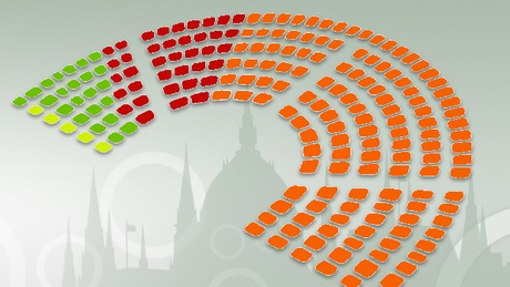 A kétharmad küszöbén a Fidesz